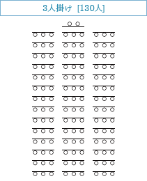 3人掛け [130人]